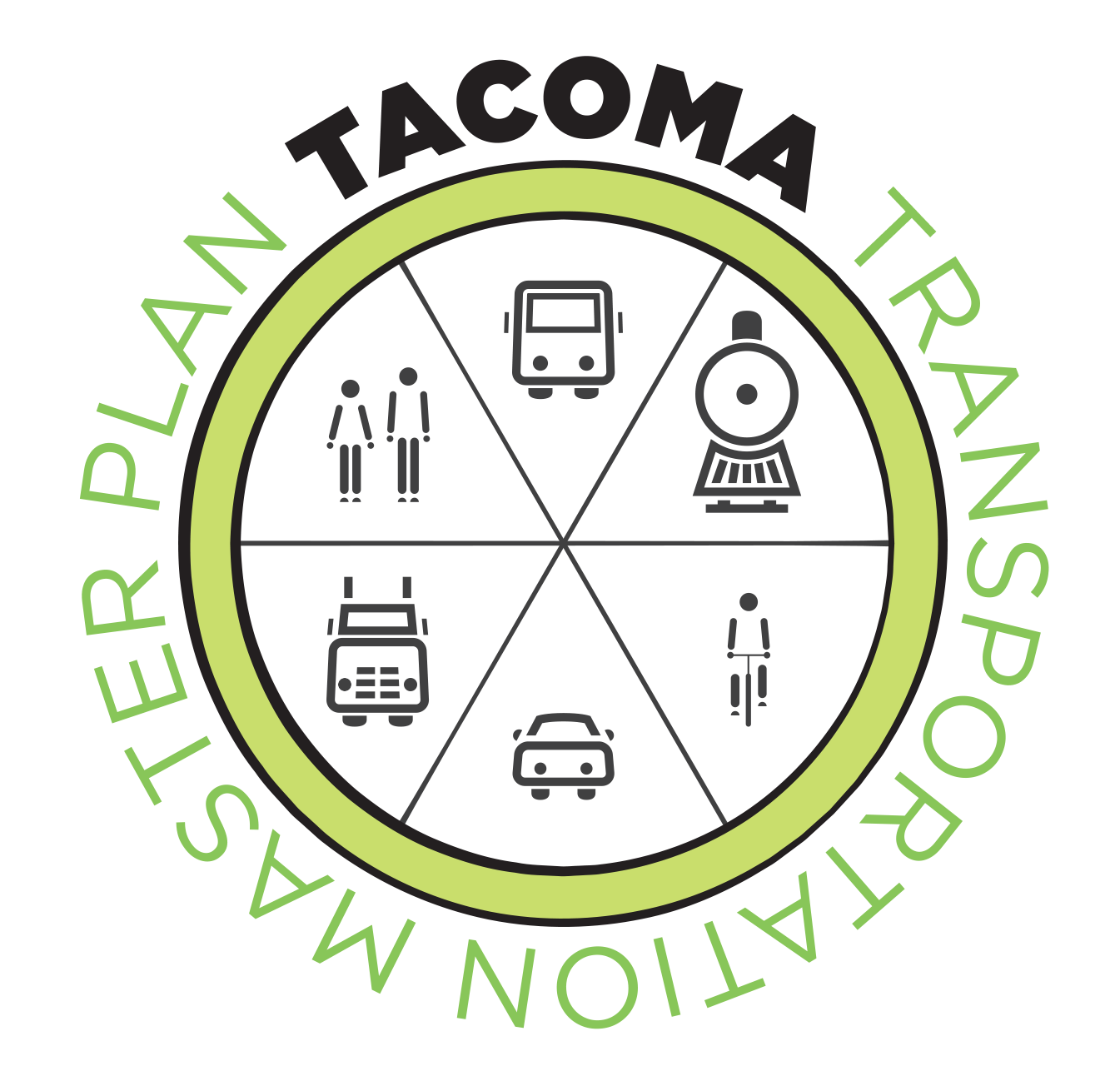 Mobility Master Plan City of